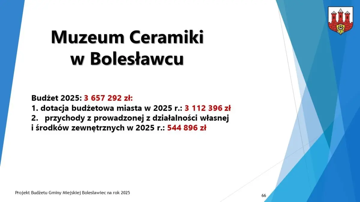 Budżet dla Bolesławca na 2025 r. uchwalony, część 2