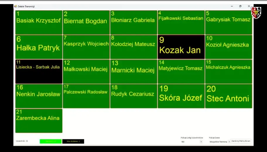 Wynik głosowania