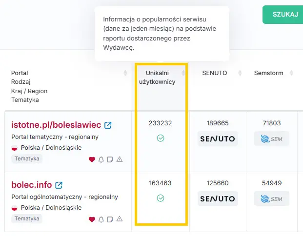 Unikalni użytkownicy portalu istotne.pl i bolec (dane z 3 miesięcy)