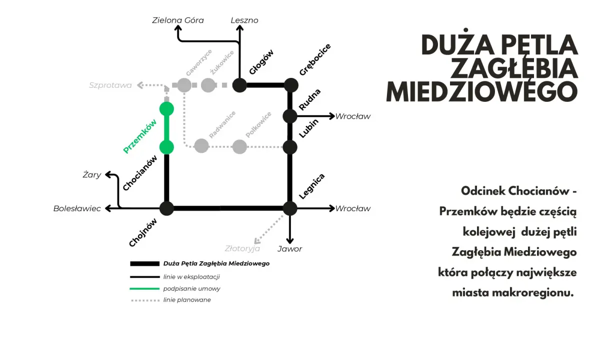 Infografika dotycząca połączeń kolejowych