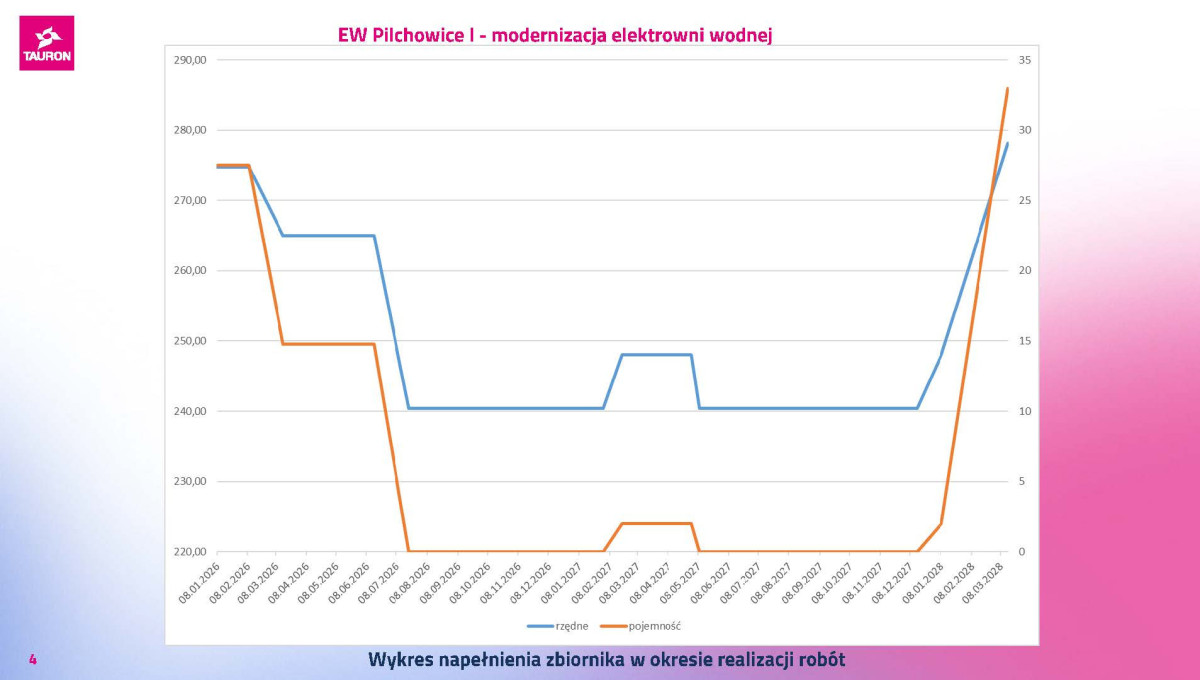 Prezentacja dotycząca inwestycji w Pilchowicach
