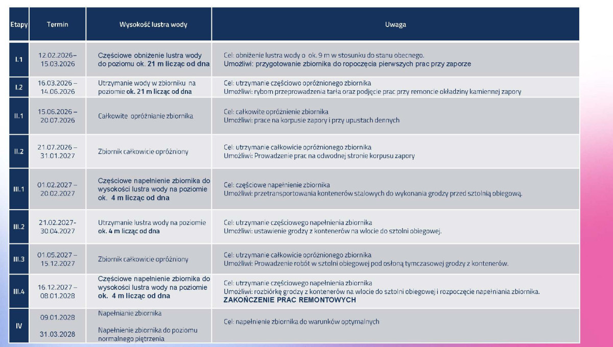 Prezentacja dotycząca inwestycji w Pilchowicach