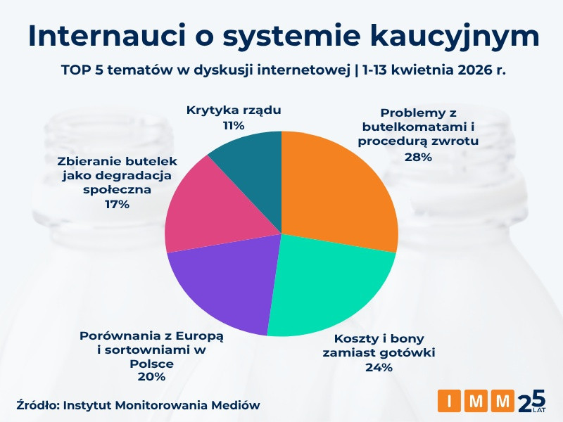Wraca temat systemu kaucyjnego. Wśród internautów dominuje krytyka