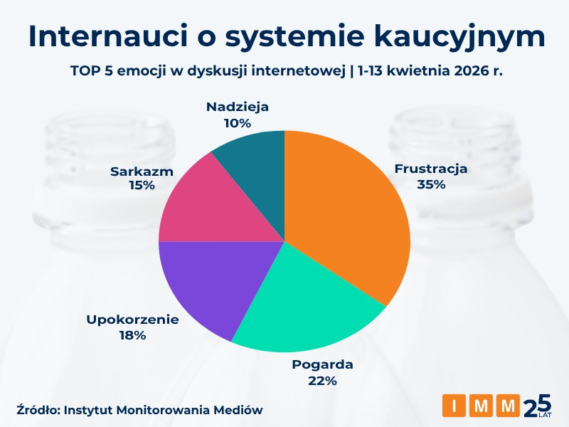 Wraca temat systemu kaucyjnego. Wśród internautów dominuje krytyka