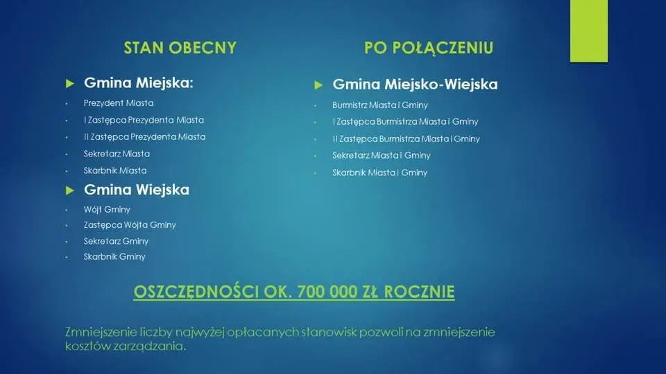 Презентація, обговорена Piotr Roman на сесії