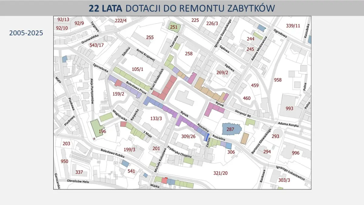 Prezentacja dotycząca rewitalizacji
