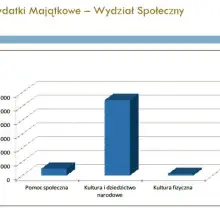 Zobacz zdjęcie 1 z galerii