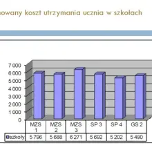 Zobacz zdjęcie 2 z galerii