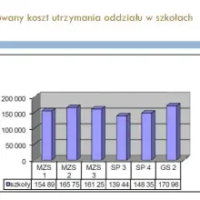 Zobacz zdjęcie 3 z galerii