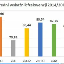 Zobacz zdjęcie: Wykres