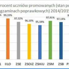 Zobacz zdjęcie: Wykres