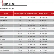 Zobacz zdjęcie: 80 mln zł na kulturę. Bolesławiec trzeci w rankingu