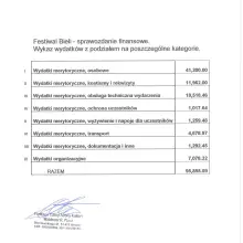 Zobacz zdjęcie: Raport finansowy z organizacji Festiwalu Bieli