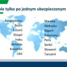 Zobacz zdjęcie: Ilu cudzoziemców ubezpieczonych w ZUS?