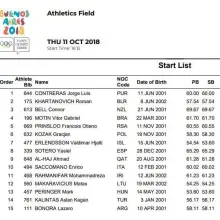 Zobacz zdjęcie: Nasz lekkoatleta na Igrzyskach Olimpijskich w Buenos Aires! Transmisja na Eurosport 2