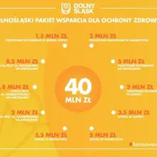 Zobacz zdjęcie: Wsparcie z UMWD
