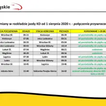 Zobacz zdjęcie: Rozkład jazdy Kolei Dolnośląskich