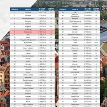 Zobacz zdjęcie: Ranking