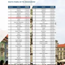 Zobacz zdjęcie: Ranking