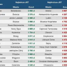 Zobacz zdjęcie: Ranking