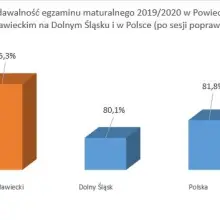 Zobacz zdjęcie: Wykres