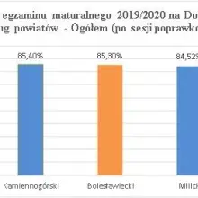 Zobacz zdjęcie: Wykres