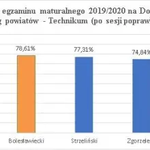 Zobacz zdjęcie: Wykres