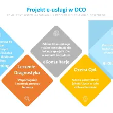 Zobacz zdjęcie: Dolnośląskie Centrum Onkologii uruchamia e-usługi dla pacjentów
