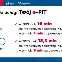 Zobacz zdjęcie: Prezentacja dotycząca usługi Twój e-PIT