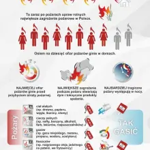 Zobacz zdjęcie: Ulotka ostrzegająca przed czadem