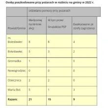 Zobacz zdjęcie: Tabele