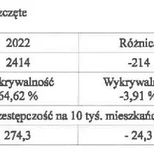 Zobacz zdjęcie: Tabele