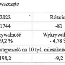 Zobacz zdjęcie: Tabele