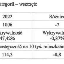 Zobacz zdjęcie: Tabele