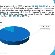 Zobacz zdjęcie: Budżet dla Bolesławca na 2025 r. uchwalony, część 2