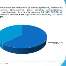 Zobacz zdjęcie: Budżet dla Bolesławca na 2025 r. uchwalony, część 2