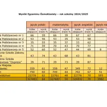Zobacz zdjęcie: Wykresy
