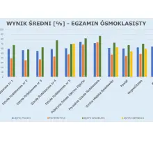 Zobacz zdjęcie: Wykresy