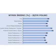 Zobacz zdjęcie: Wykresy