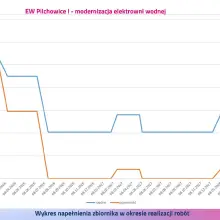 Zobacz zdjęcie: Prezentacja dotycząca inwestycji w Pilchowicach