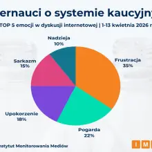 Переглянути фотографію: Повертається тема депозитної системи. Серед інтернет-користувачів домінує критика