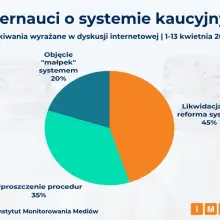 Переглянути фотографію: Повертається тема депозитної системи. Серед інтернет-користувачів домінує критика